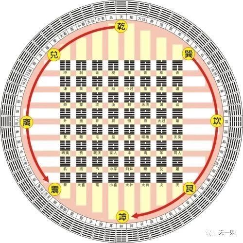 占卜必用：六十四卦卦意与实用含义