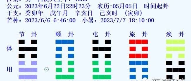 近期三个预测高考分数的卦象和一个射覆卦象