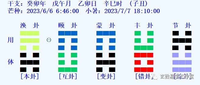 从卦象推演小儿咳嗽何时好，如何治疗
